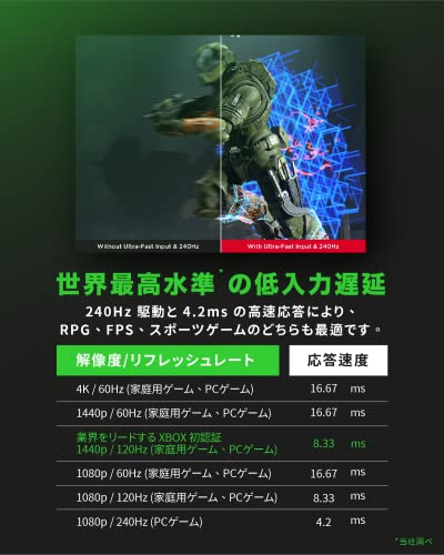 ViewSonic X1-4K XBOX認定 ゲーミングプロジェクター【4K HDR10 / 2150ANSI ルーメン / 1440p@120Hz フルHD@240Hz / 4.2ms応答速度 / 0.65″DMDチップ /150型大画面 / 1.3倍光学ズーム / 台形補正 /4隅補正 / 側面投影/Harman Kardon/Wi-Fi Bluetooth USB-C/家庭用】