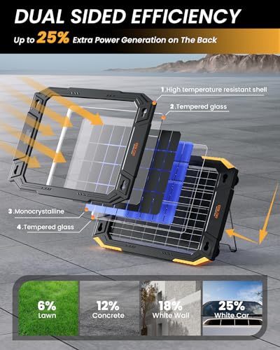 Baldr VR1213 12V Solar Battery Charger, 13W Waterproof Dual Sided Battery Maintainer, Ip67 Mppt Trickle Charger thumb #3
