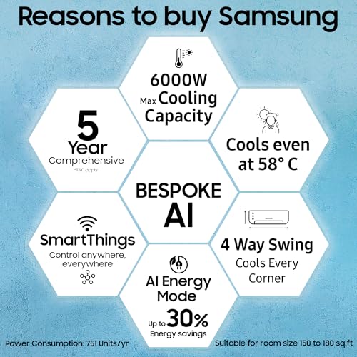 Image of Samsung 1.5 Ton 5 Star Windfree AI Inverter Smart Split AC (WiFi, Energy Saving, Voice Control, Powerful Cooling, Copper, Digital Inverter, 4 Way swing, Convertible, BESPOKE AI AR60F19D1ZWNNA)