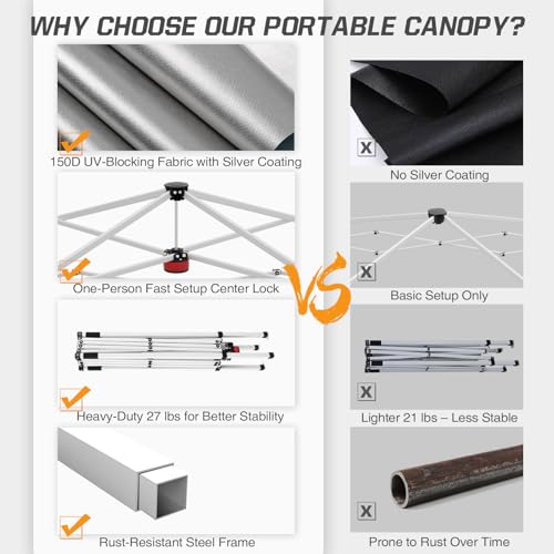 EAGLE PEAK 3m x 3m Slant Leg Pop-up Canopy Tent Instant Outdoor Canopy Easy Set-up Folding Shelter, White 8 EAGLE PEAK 3m x 3m Slant Leg Pop-up Canopy Tent Instant Outdoor Canopy Easy Set-up Folding Shelter, White - Image 8