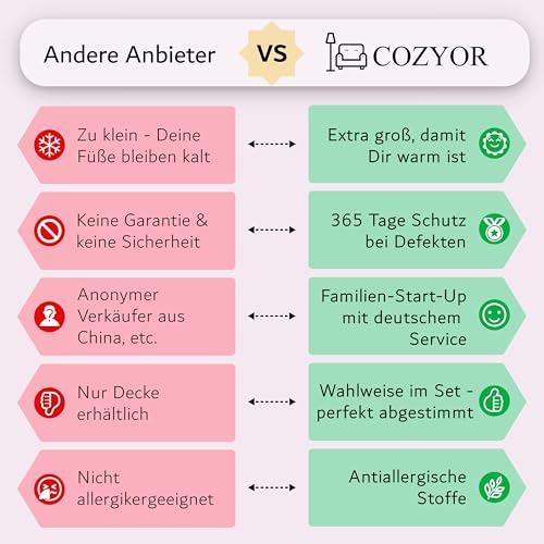 Cozyor Reisekissen & Reisedecke 2 in 1 mit Rucksack-Clip und Kofferbefestigung 170x100 cm, kuscheliges Reiseset für Flugzeug, Auto & unterwegs, Flugzeugdecke für Erwachsene & Kinder