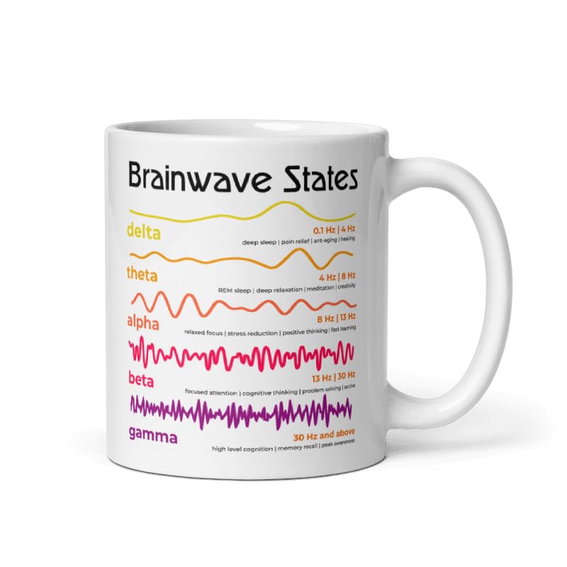 Coffee Mug 11oz Funny Brainwave states Neuroscience Delta Theta Alpha Beta Brainwaves Sleep and Relaxation Brainwaves Neurology Researchers Brainwave Researchers Neurophysiologists