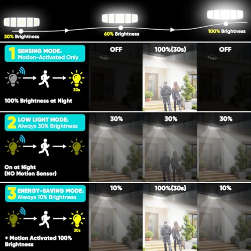 Solar Lights Outdoor Waterproof Motion Sensor - 3000 Lumens 5-Head Adjustable Solar Flood Light, IP65 Waterproof Solar Security Light for Yard, Garage, Driveway, Garden (With Remote Control,2) - Image 3