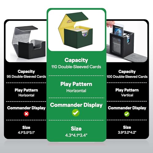 Image of ZLCA MTG Commander Deck Box, Card Deck Box for Trading Card, Holds 110+ Double Sleeved Cards Fits for TCG CCG Magic Cards with 2 Dividers (Green & Yellow)