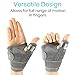 Vive Thumb & Wrist Brace for Right or Left Hand - Spica Splint Brace for Carpal Tunnel, Tendonitis, & Arthritis in Hands or Fingers - Compression Support for Women Men - Stabilizer Relief for Bowling