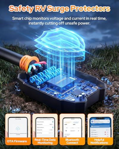 Image of GEARGO ๐จ๐ณ๐ณ-๐ต๐ฌ๐พ RV Surge Protector 50 Amp, 30000J RV Circuit Analyzer with Smart APP & Bluetooth, Larger LED Display, IP68 RV Adapter Plug for Camper, Travel Trailers
