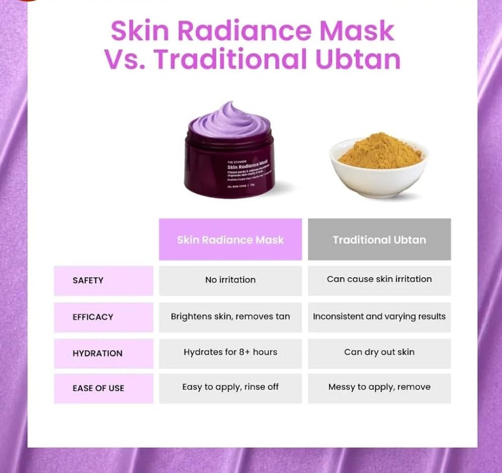 Image of Nsmb fox tale original De-Tan Face Mask for Glowing Skin| Clay Mask with Lactic Acid for Tan Removal, Reduction in Blackheads, Instant Brightening| New-Age Ubtan Face Pack for All Skin Types | Men & Women- 75g