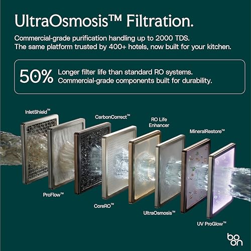Image of Boon Tap RO Under-The-Counter Water Purifier | UltraOsmosis Filtration | WaterAI App (iF Design Award 2026) | 360 Swivel Tap (Black Matte) | 8L Storage | 2-Year Warranty
