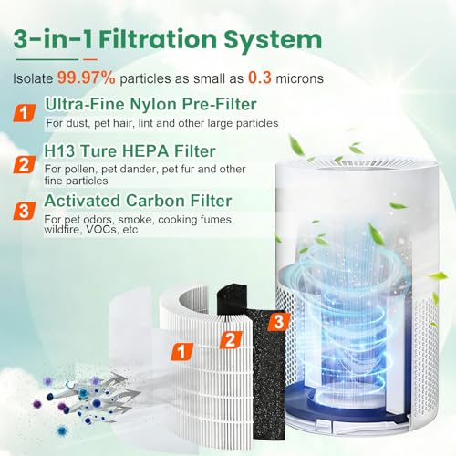 Image of 4 PACK AP-S0610L Replacement Filter for MOOKA AP-S0610L Air Purifier | 3-in-1 True HEPA Activated Carbon High-Efficiency Filter for Home Large Room