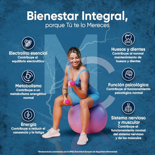 Imagen con infografía sobre los beneficios del Citrato de Magnesio, incluyendo metabolismo, energía y salud ósea