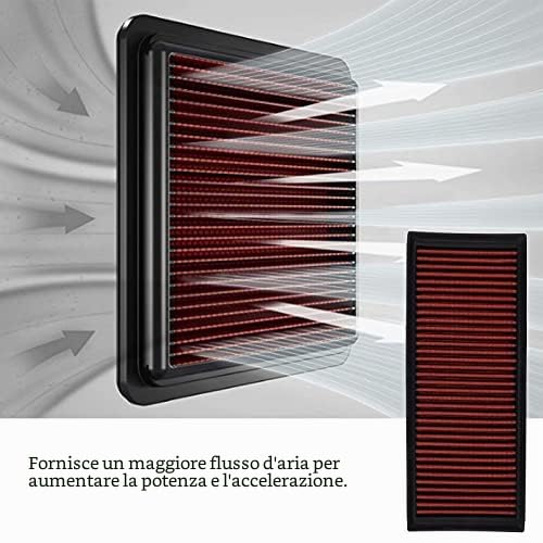 Filtro Motore Lavabile e Riutilizzabile HighFlow 332865 per - Maggiore Flusso d' del 50%, Facile Installazione, Protezione Motore