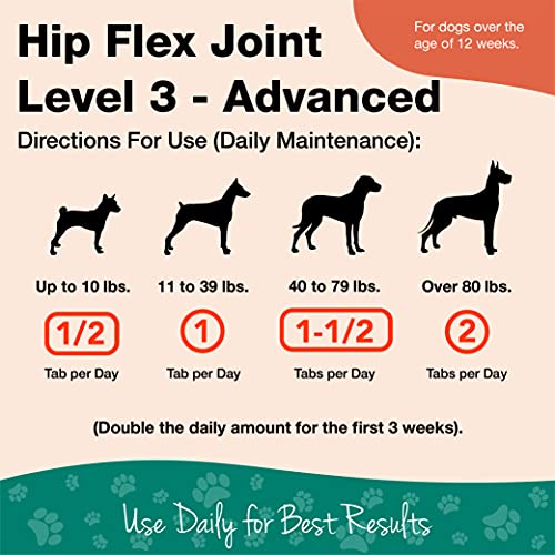 Naturvet Overby Farm Hip Flex Joint Level 3 Advanced Hip & Joint Dog Supplement – Includes Tart Cherries, Glucosamine, Msm, Chondroitin, Omegas, Hyaluronic Acid – 40 Ct. Tablets #TOP2