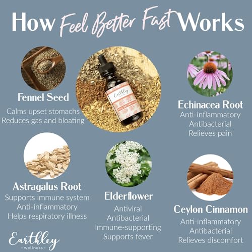 image for Earthley Wellness Feel Better Fast, All-Natural Relief for Minor Ailme