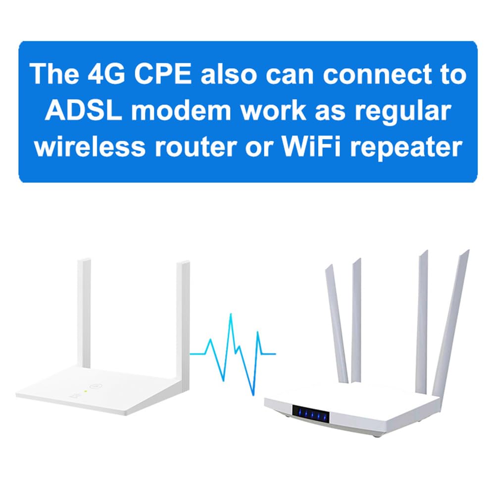 Modem carte SIM 4G LTE CPE 32 Utilisateur Wi-Fi RJ45 x 2 WAN LAN Portable Hotspot Wi-Fi 4 grandes antennes Routeur sans fil (Big ant LM321)
