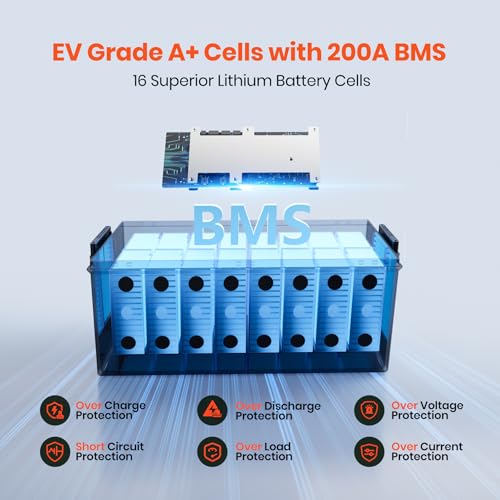 Image of 48V(51.2V) 100Ah LiFePO4 Lithium Battery for Golf Cart, 200A BMS 48 volt golf cart batteries with Bluetooth&APP Function, LCD Monitor Display, Peak Current 800A