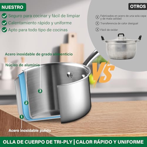 Opiniones y reviews de Bateria de cocina acero inoxidable para comprar online. 6 Imagen adicional