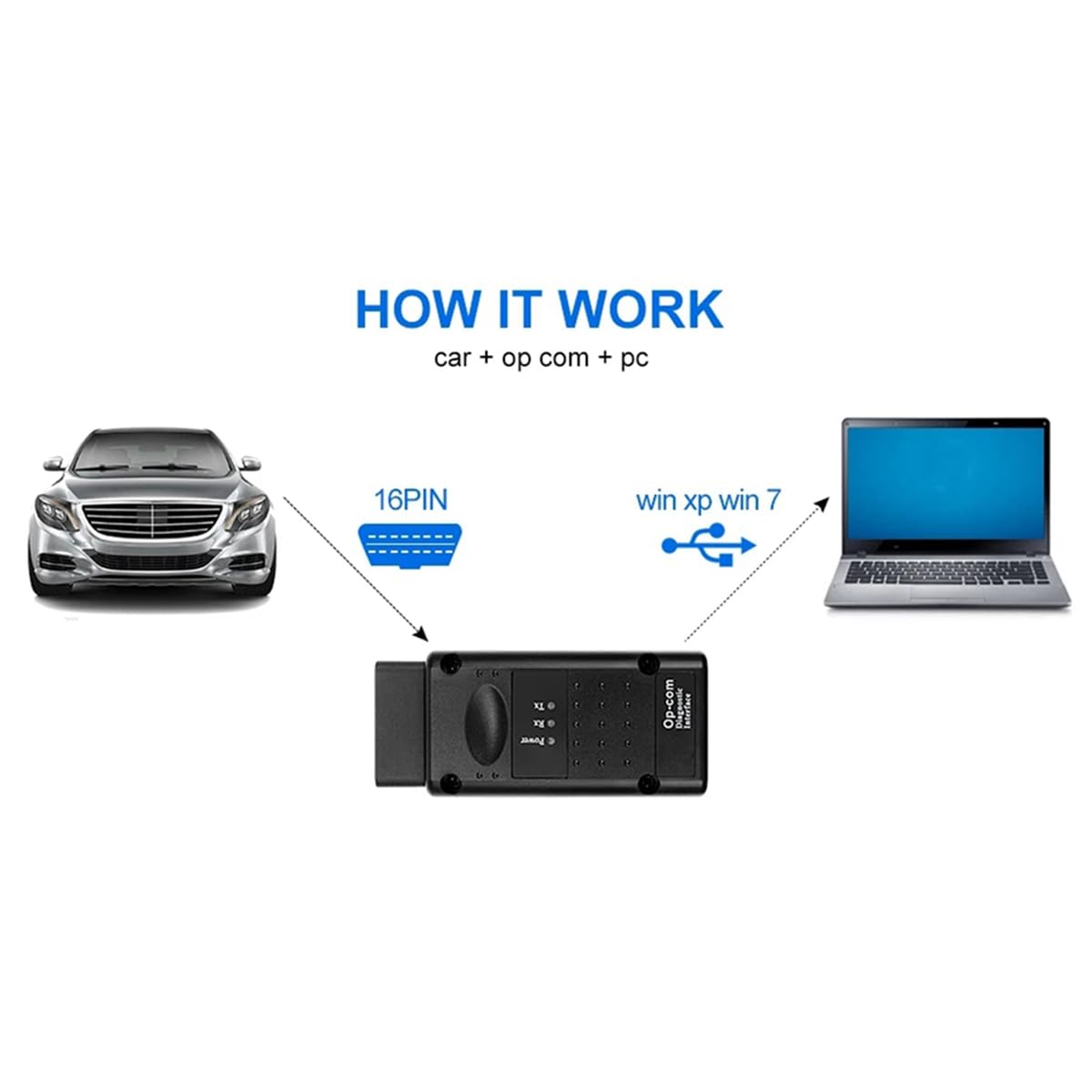 OPCOM 2021 con dongle USB herramientas de diagnóstico Op-Com V1.95 Flash Update Op Com V2021 para herramienta de coche