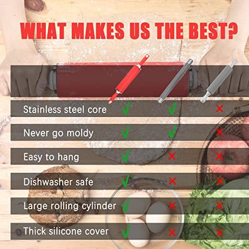 Silicone Rolling Pin, Non-Stick Dough Roller Pin for Rolling and Baking,Dishwasher Safe, BPA Free Silicone Dough Rollers-Perfect for Pasta, Pizza, Bread Making by KitchenRaku (Red)