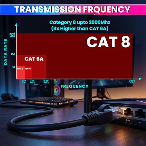 Image of amiciTools Cat8 Ethernet Cable with 22AWG Solid Core 5 Meter | 40Gbps Ultra High-Speed LAN Cable, 2000MHz Bandwidth, Gold-Plated RJ45, Shielded Network Cable for Gaming, Routers & Servers