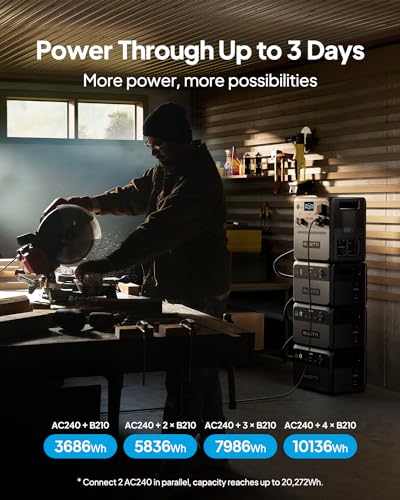 BLUETTI Solar Generator AC240, 1536Wh/2400W Solar Generator, Expandable to 10136Wh, IP65 Water Resistant LiFePO4 Battery Backup, 0-80% in 45 Min., Emergency Power for Camping, Home Use, RV Life - Image 6