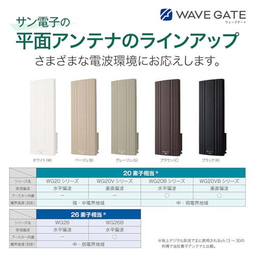 undefined サン電子 地デジ用UHF平面アンテナ 20素子 水平偏波用 グレージュ WG20-G-EC の商品画像 6