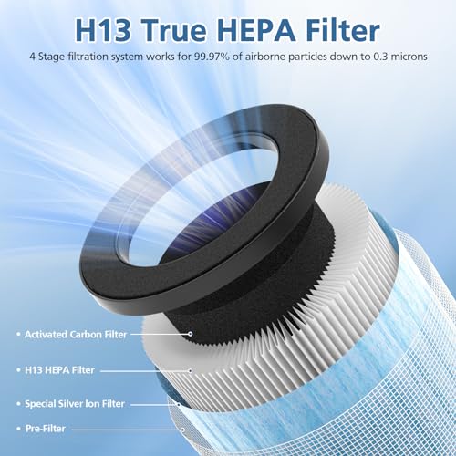 Image of OFFICIAL MJ002H Replacement Filter Compatible with POMORON MJ002H Air Puri-fier, H13 True Hepa Filter, Activated Carbon, Multi-Layer Filter, Compare Part MJ002H-RF, 2 Pack