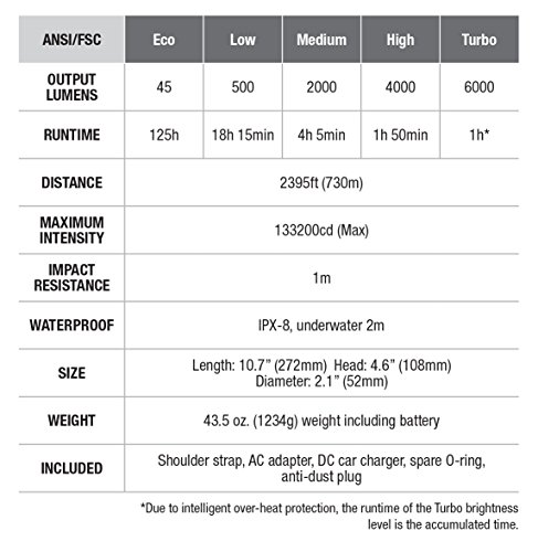Fenix Torcia RC40 Versione 2016 - Ricaricabile