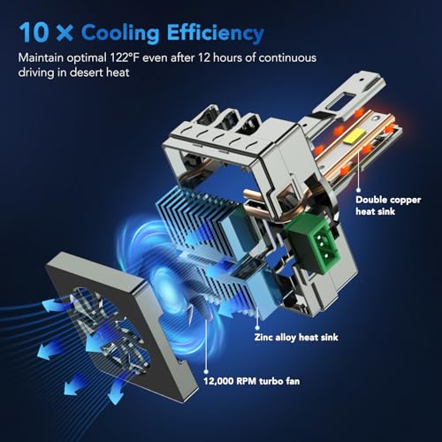 Image of Upgraded D3S Bulb, Daylight White Brightness D3R, 6,000K White, 10x Cooling, 1:1 Xenon Size, Fast Plug, Compatible 99.99%, 2-Pack