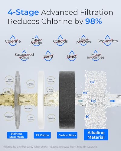 Image of Waterdrop FC-02 Alkaline Water Filter for Sink Faucet, Filter Life Reminder, Tap Water Filter for Kitchen Sink, NSF Certified Reduces Chlorine, Easy Installation, 320 Gallons, 4 Filters