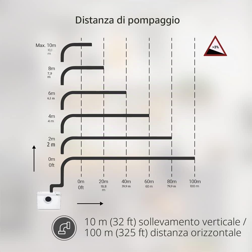 SANI600 Trituratore Sanitario Classico, Pompa Automatica in Acciaio Inox per Eliminare le Acque Reflue, Silenziosa, 3/1 ingressi per WC e lavabo, 600W, Bianco