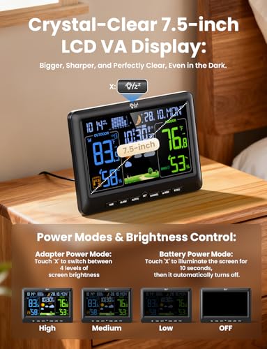 Smart Weather Station with App