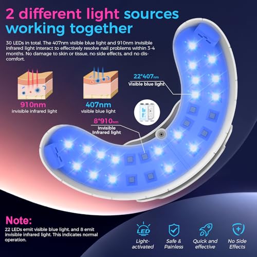 OMNIGAG Nail Fungus Laser Treatment LED Light Device-Nail Fungus Treatment,Solution for Damaged Discolored Thick Toenails & Fingernails - White,1 Count (Pack of 1) - Image 3