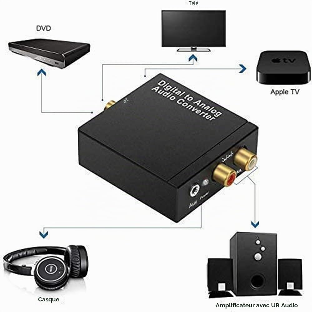 Convertisseur Audio Numérique Vers Analogique USB HiFi Toslink RCA Adaptateur pour Rme Smsl HDTV PS3 PS4 Xbox