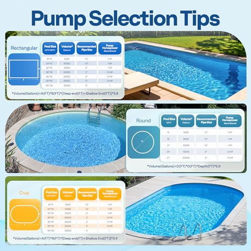 Image of VIVOHOME 1.0 HP 5280 GPH Energy-Saving Above Ground Swimming Pool Pump, 115V with Strainer Basket, ETL & DOE Certified