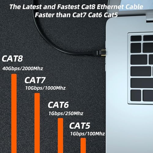 Aaryonics Cat8 Ethernet Cable, High Speed Heavy Duty 26AWG Cat8 LAN Network Cable 40Gbps, 2000Mhz with Gold Plated RJ45 Connector, Outdoor&Indoor... - Image 3