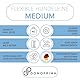 DOMOPRIMA Flexible Hundeleine in 3 Größen (S,M,L) und 4 Farben (grau, blau, grün, pink) - Robuste und sichere Rollleine für kleine, mittlere und große Hunde. Verhedderungsfrei (Grau, M)
