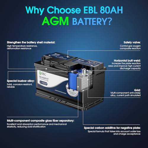 Image of EBL BCI Group 94R Car Battery,12V 80Ah Size H7 Performance Series AGM Battery - High Power 850CCA 140RC, Maintenance-Free & Leakproof Design
