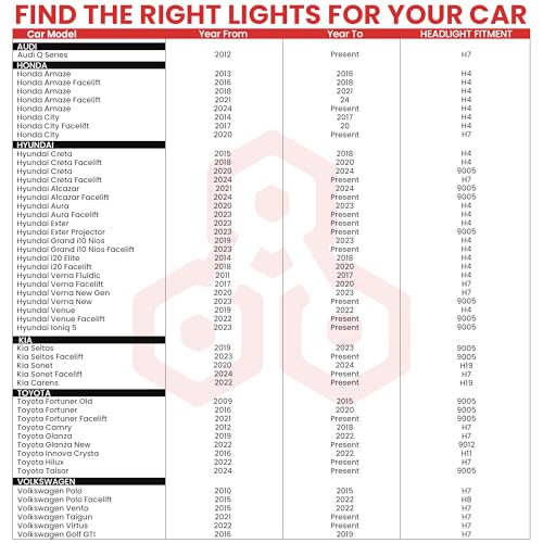 Image of Autofy Falcon LED Headlight for Car H8 /H9 /H11 /H16 Pk of 2
