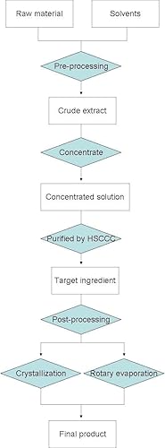 Partenólida, 1% de pureza, 35.27 oz