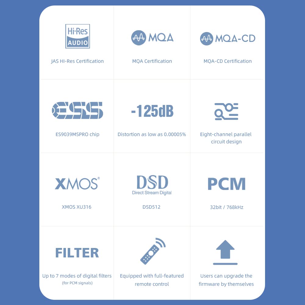 S.M.S.L D400ES Audio DAC, ES9039MSPRO Chip, MQA Hard Decoding XMOS XU-316 DSD512 PCM aptX THD+N 0.00005%(-125dB), USB/Optisch/Koaxial/Bluetooth/I²S/AES Eingang mit Fernbedienung