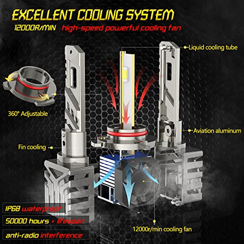 Car Rover 9012/Hir2 Led Headlight Bulbs, Direct Installation 600% Brighter 20000Lm 6000K Cool White Conversion Kit #TOP4
