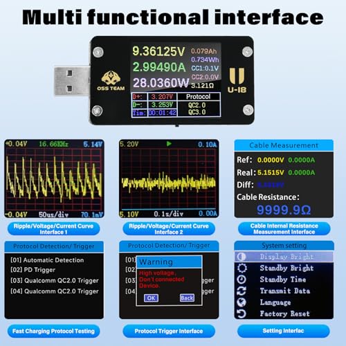 Image of USB C Power Meter Tester, PD Trigger & QC 3.0 Fast Charge Detector, 4-24V 0-6.5A LCD Digital Multimeter, Voltage Current Capacity Monitor for Type-C /USB-A /Micro-USB, Phone, Laptop