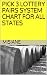 PICK 3 LOTTERY PAIRS SYSTEM CHART FOR ALL STATES