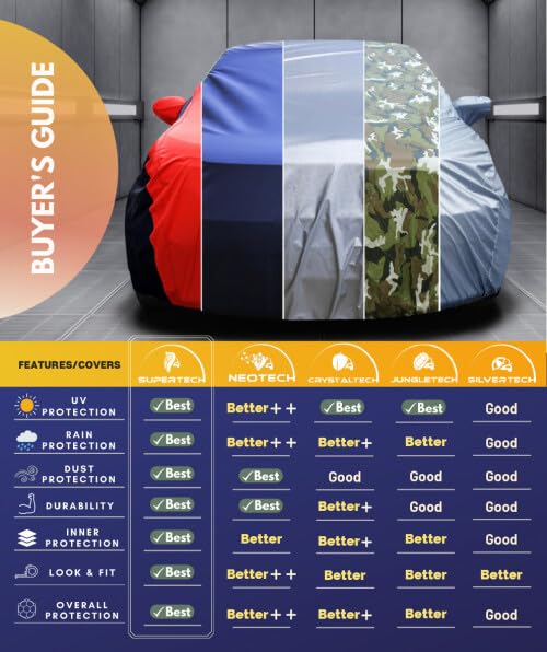Image of NEODRIFT 'SilverTech' Car Body Cover Suitable for Jazz (Tailored Fit, 100% Water Resistant, All-Weather Protection, Multi-Layered & Breathable Fabric) Colour - Silver (Model Year: 2015-2023)