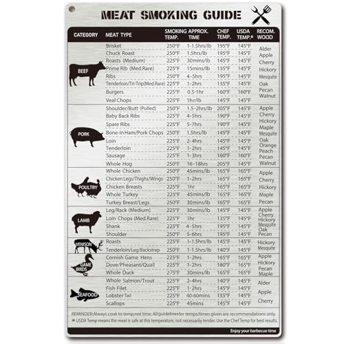 Magrooyar Meat Temp Magnet