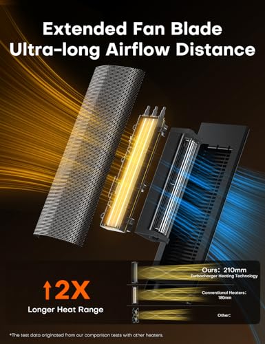 QEXREED Heater, 2000W PTC Electric Heater, 4 Modes, Energy Efficient Fan Heater with ECO Mode, Thermostat, 90° Oscillation, 24H Timer, Remote Control, Tip-Over & Overheating Protection for Indoor Use - Image 3