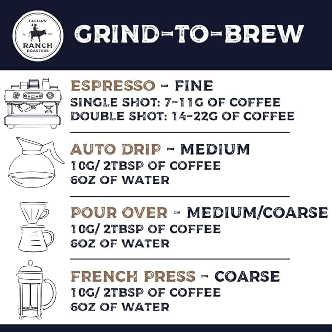 LaShaw Ranch Roasters - Country Roads Medium Roast Ground Coffee, Premium Quality, Non-GMO, 100% Arabica, Rich Bodied, 32oz Bag (Pack of 1)