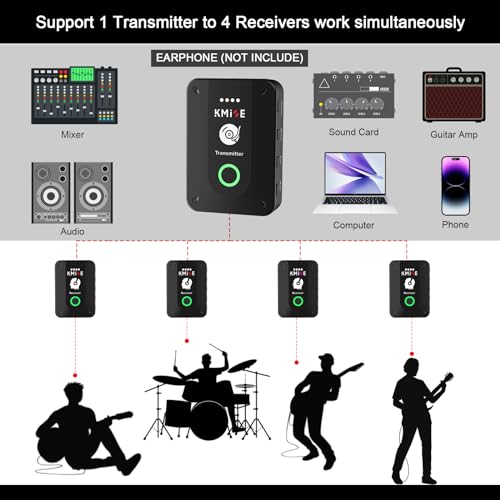 Image of Wireless in-Ear Monitor System, Pro 2.4G Stereo /Mono Wireless IEM System with Transmitter and Receiver Automatic Pairing, for Studio, Band Rehearsal, Live Performance.