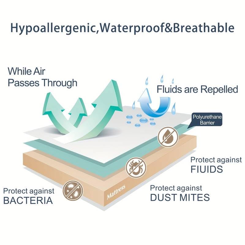 Sasma Home Single Size Mattress Protector - Deep Fitted Waterproof, Hypoallergenic, Breathable - 90x190+35cm (Single) - Image 2
