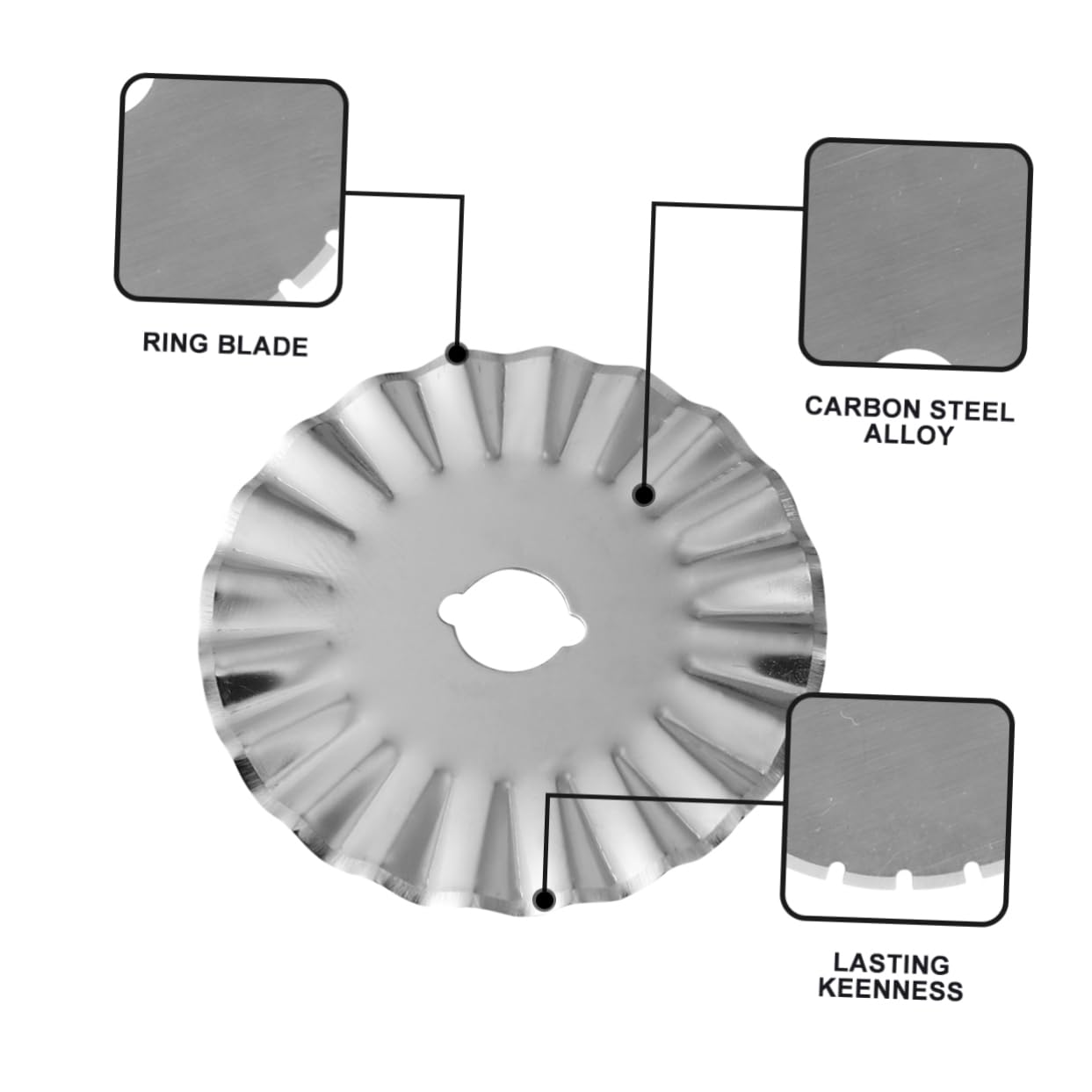 SEWACC 21stücke Teiliges Set Rotary Cutter Ersatzklingen Mit Aufbewahrung Gerade Gestrichelte Gewellte Für Stoff Papier Und Bastelarbeiten